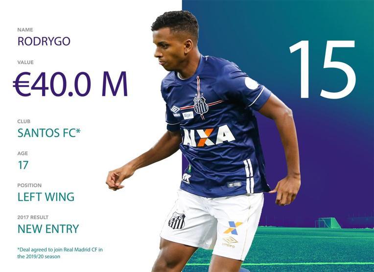 Dünyanın en iyilerinin olduğu listeye girmeyi başaran Türk futbolcu