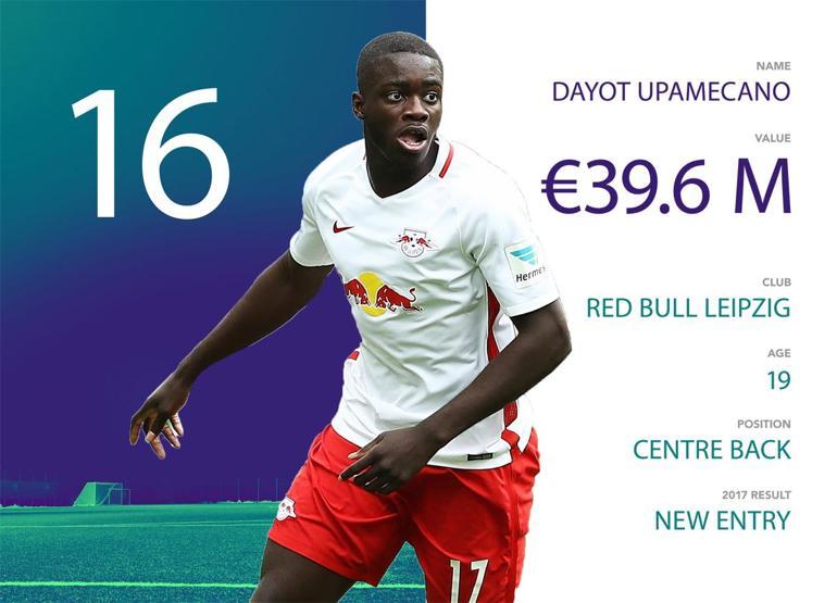 Dünyanın en iyilerinin olduğu listeye girmeyi başaran Türk futbolcu