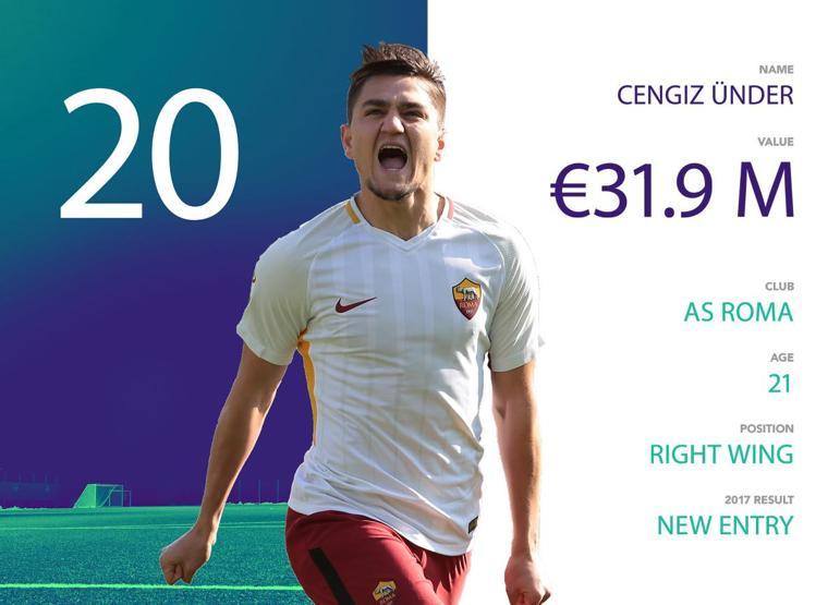 Dünyanın en iyilerinin olduğu listeye girmeyi başaran Türk futbolcu