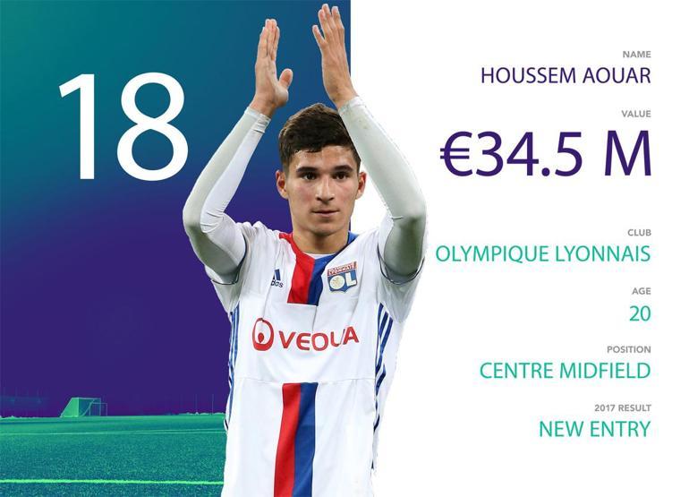 Dünyanın en iyilerinin olduğu listeye girmeyi başaran Türk futbolcu