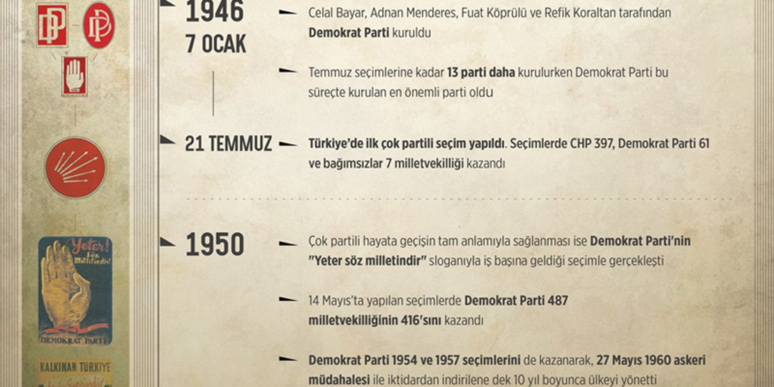 Çok partili demokrasinin ilk sınavı: 21 Temmuz 1946 seçimleri