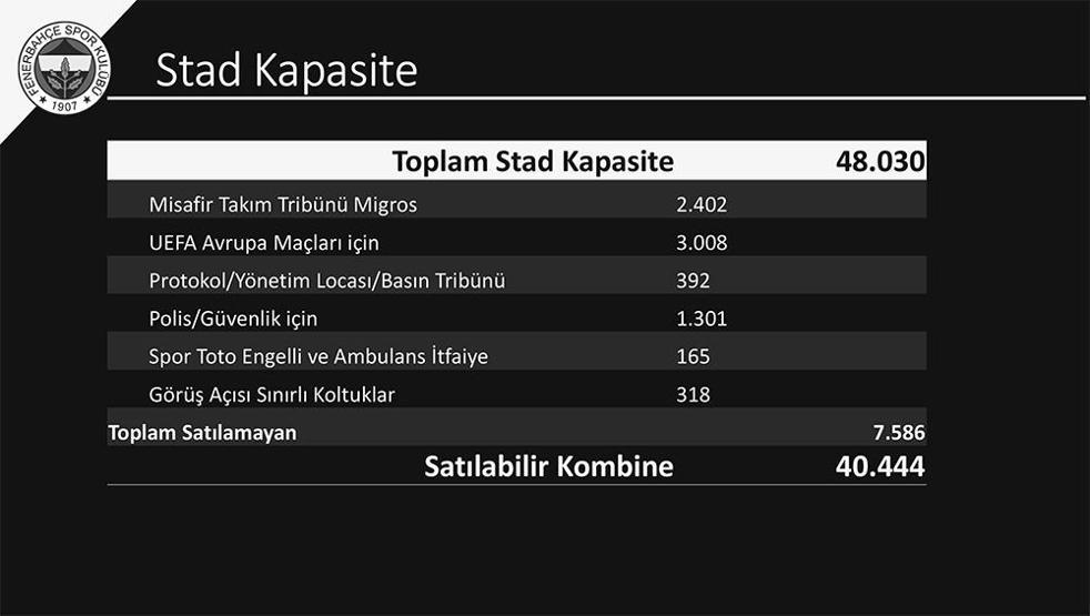 Fenerbahçe Ali Koçun sunumunu KAPa bildirdi... İşte sunumun tamamı