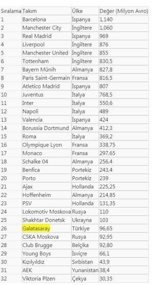 14 milyar euroluk lig