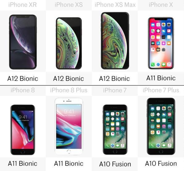 iPhone Xr, Xs, Xs Max, X, 8, 8 Plus, 7 ve 7 Plus karşılaştırması