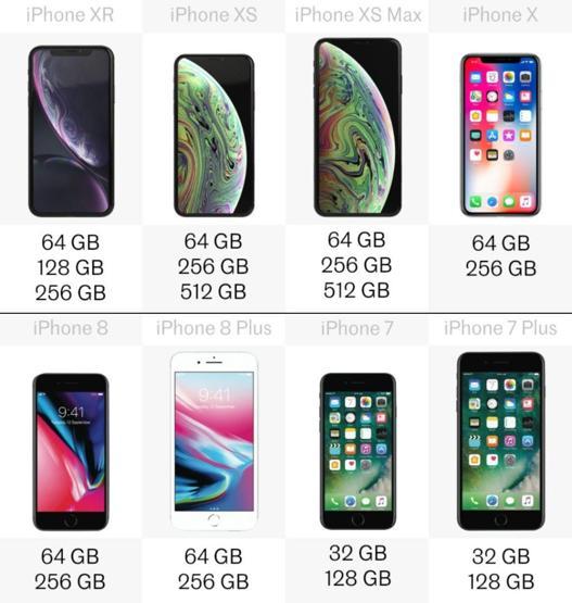 iPhone Xr, Xs, Xs Max, X, 8, 8 Plus, 7 ve 7 Plus karşılaştırması