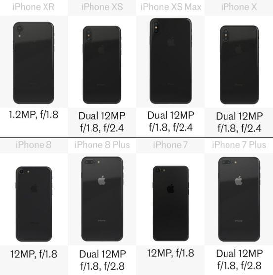 iPhone Xr, Xs, Xs Max, X, 8, 8 Plus, 7 ve 7 Plus karşılaştırması