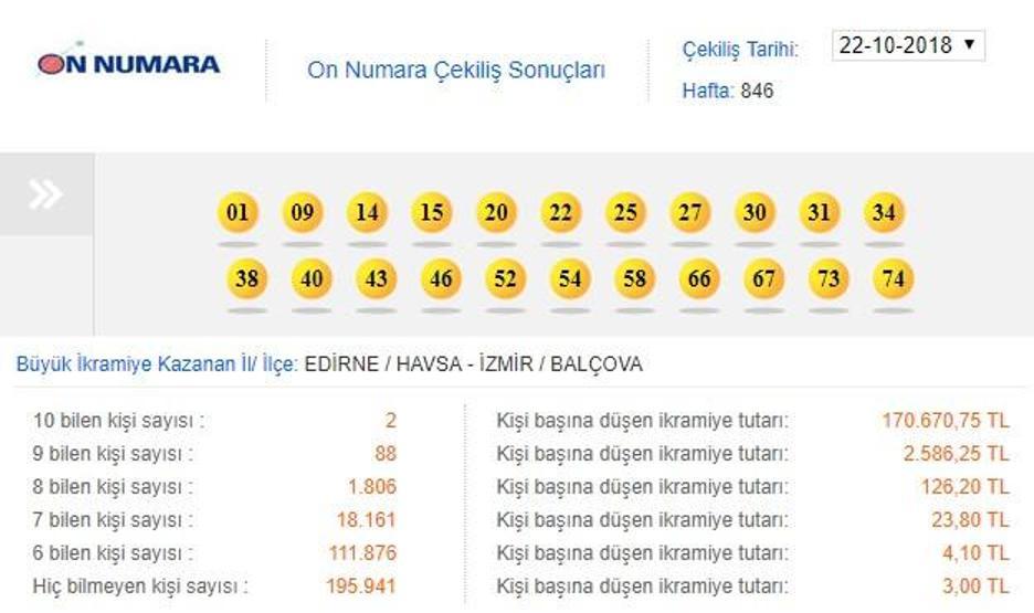 Milli Piyango haftalık sonuçları: On Numara, Şans Topu, Sayısal Loto ve Süper Loto