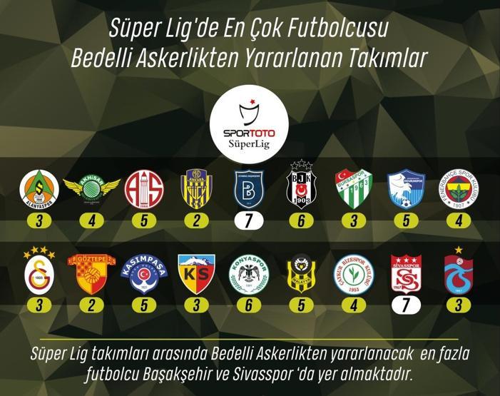 Bedelli askerlik yapacak futbolcular