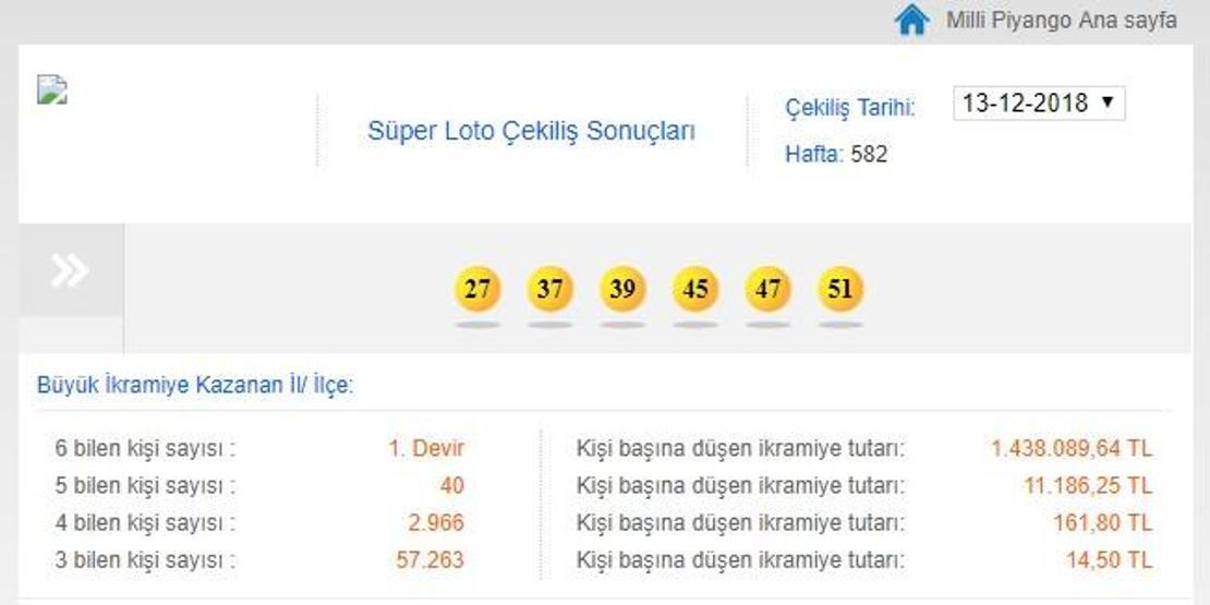 Milli Piyango haftalık sonuçları