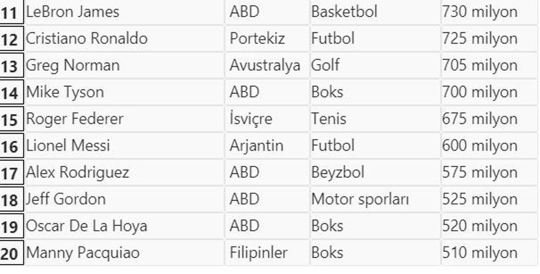 2018de en çok kazanan sporcular
