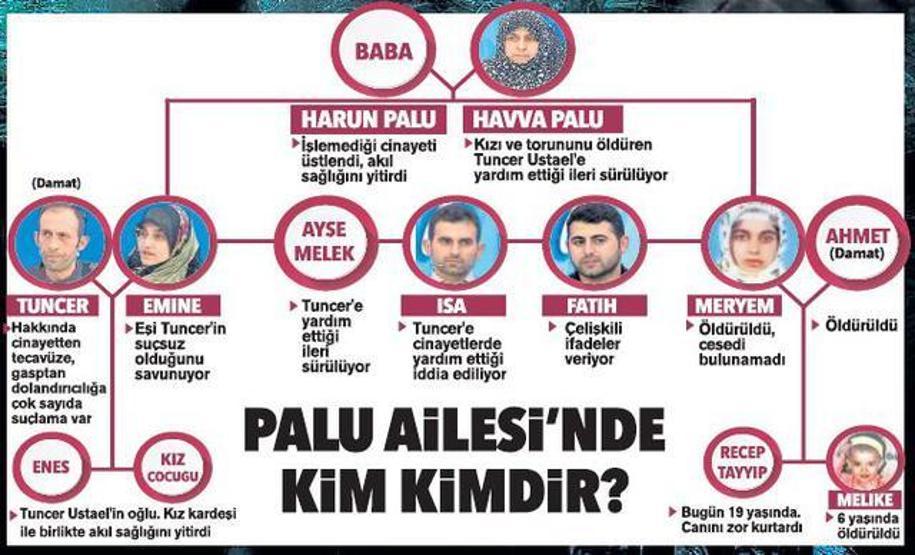 Son dakika: Palu ailesine canlı yayında gözaltı