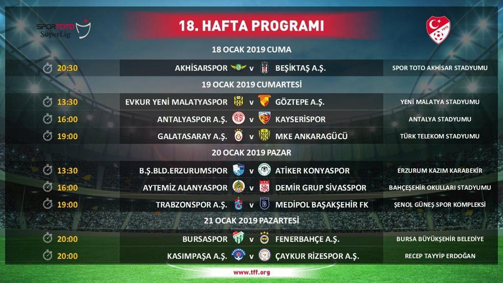 Süper Lig 18, 19 ve 20. Hafta programları açıklandı