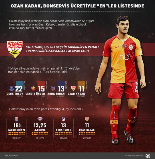 Ozan Kabak Stuttgart tarihine geçti
