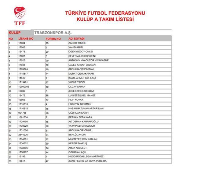 TFF Süper Lig ekiplerinin oyuncu listelerini yayımladı
