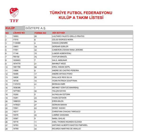TFF Süper Lig ekiplerinin oyuncu listelerini yayımladı