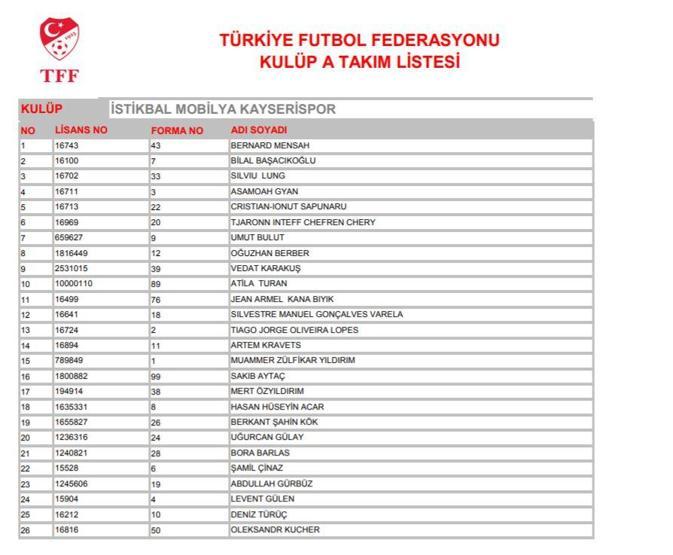 TFF Süper Lig ekiplerinin oyuncu listelerini yayımladı