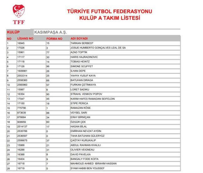 TFF Süper Lig ekiplerinin oyuncu listelerini yayımladı