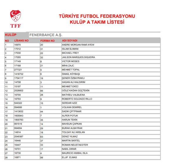 TFF Süper Lig ekiplerinin oyuncu listelerini yayımladı