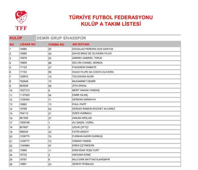 TFF Süper Lig ekiplerinin oyuncu listelerini yayımladı