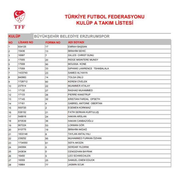 TFF Süper Lig ekiplerinin oyuncu listelerini yayımladı