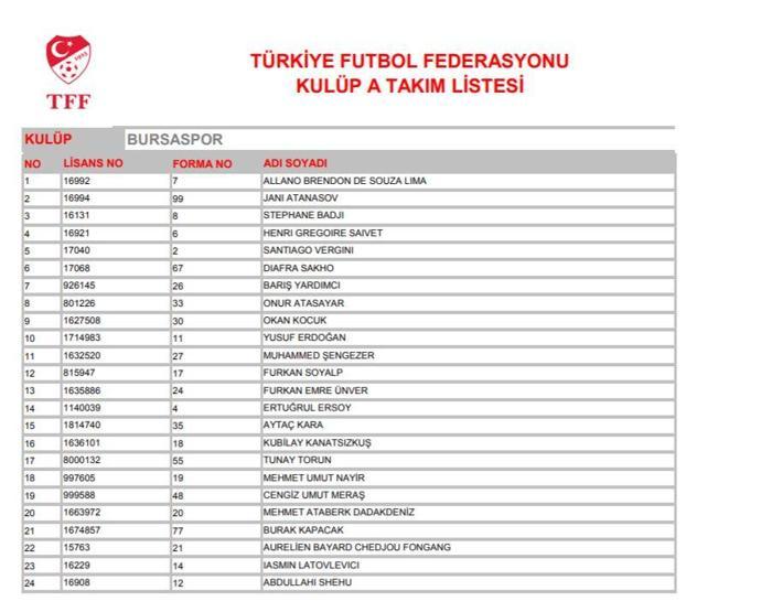TFF Süper Lig ekiplerinin oyuncu listelerini yayımladı