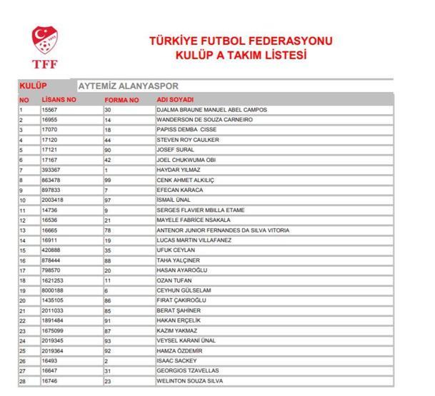TFF Süper Lig ekiplerinin oyuncu listelerini yayımladı