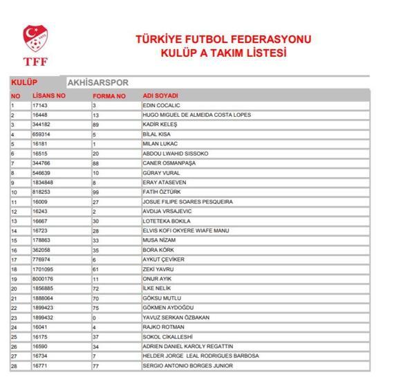 TFF Süper Lig ekiplerinin oyuncu listelerini yayımladı