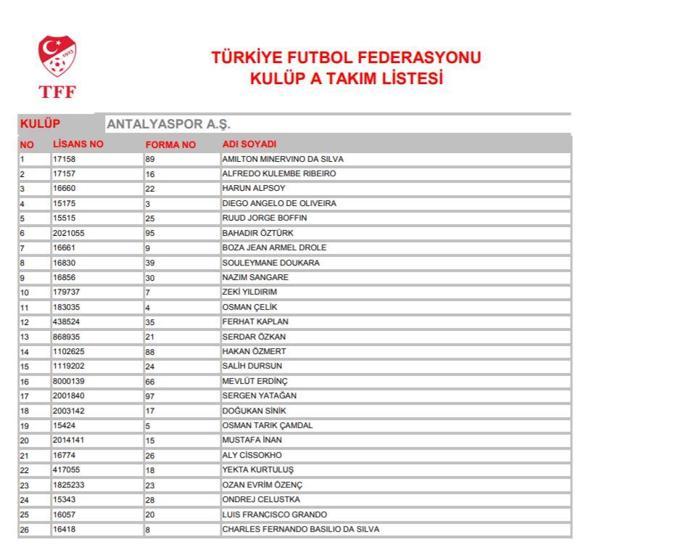 TFF Süper Lig ekiplerinin oyuncu listelerini yayımladı