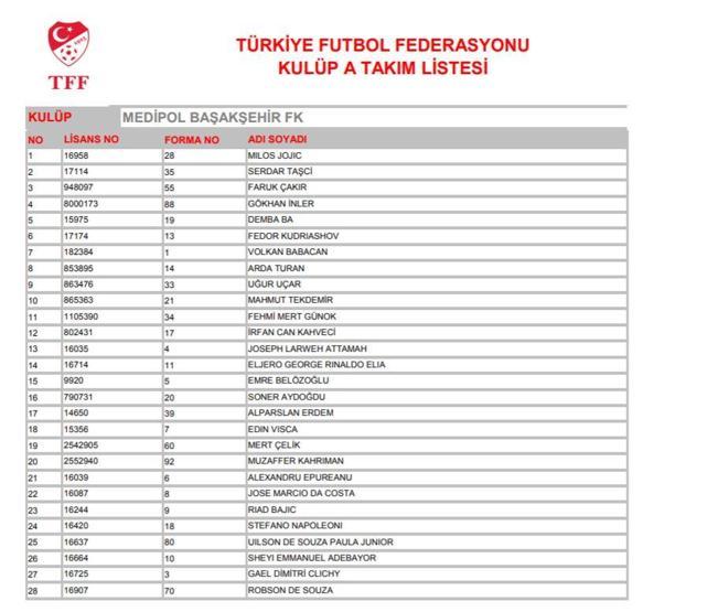 TFF Süper Lig ekiplerinin oyuncu listelerini yayımladı