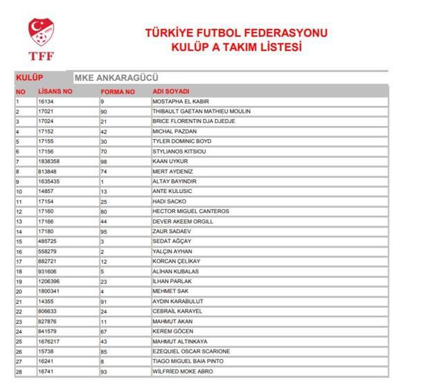 TFF Süper Lig ekiplerinin oyuncu listelerini yayımladı