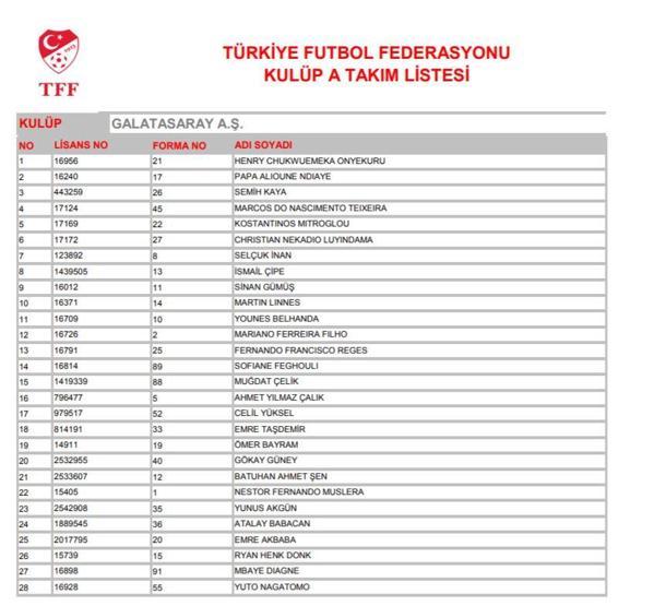 TFF Süper Lig ekiplerinin oyuncu listelerini yayımladı