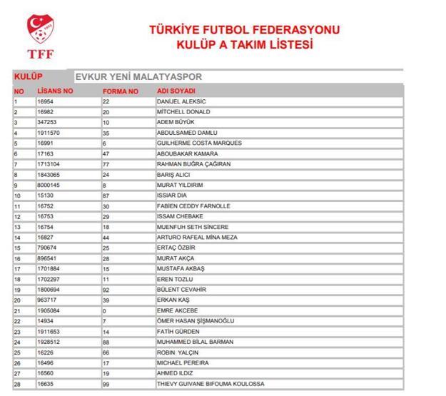 TFF Süper Lig ekiplerinin oyuncu listelerini yayımladı