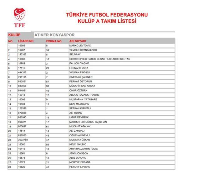 TFF Süper Lig ekiplerinin oyuncu listelerini yayımladı