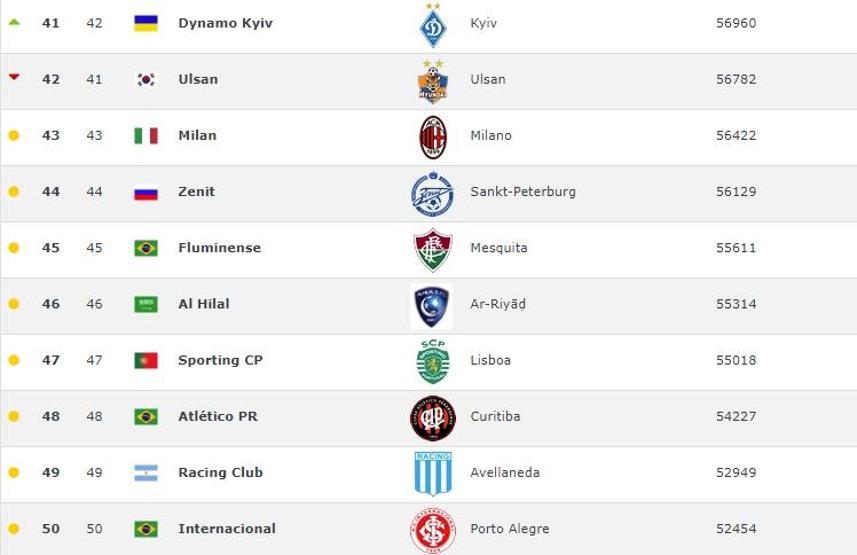 Son 10 yılın en iyi 100 kulübü açıklandı