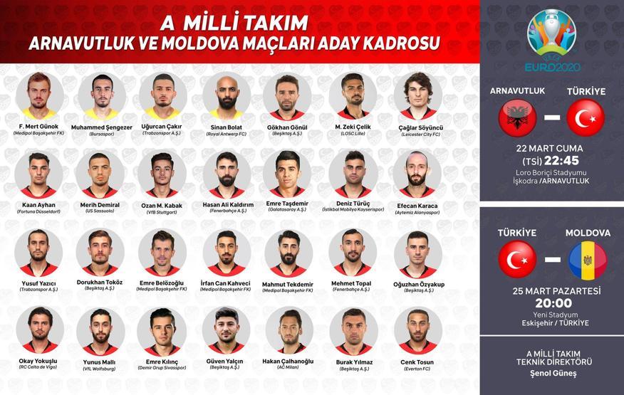 Şenol Güneşin açıkladığı Milli Takım aday kadrosu