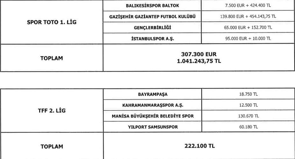 Kulüpler menajerlere ne kadar ödedi