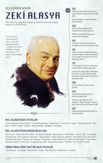 Zeki Alasya vefatının 4. yılında anılıyor