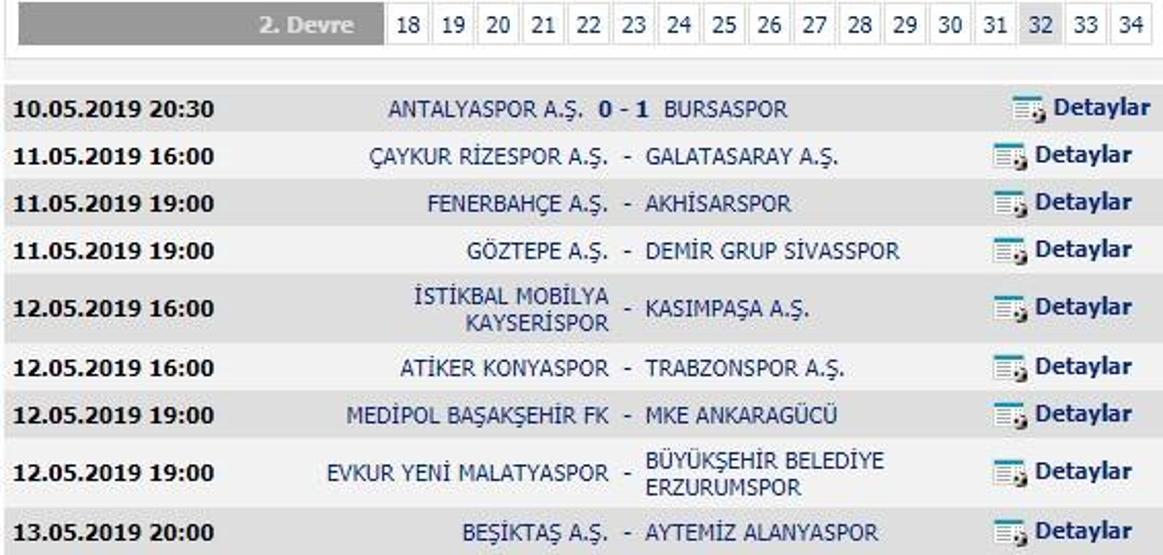 Süper Lig 32. hafta puan durumu ve takımların kalan maçları