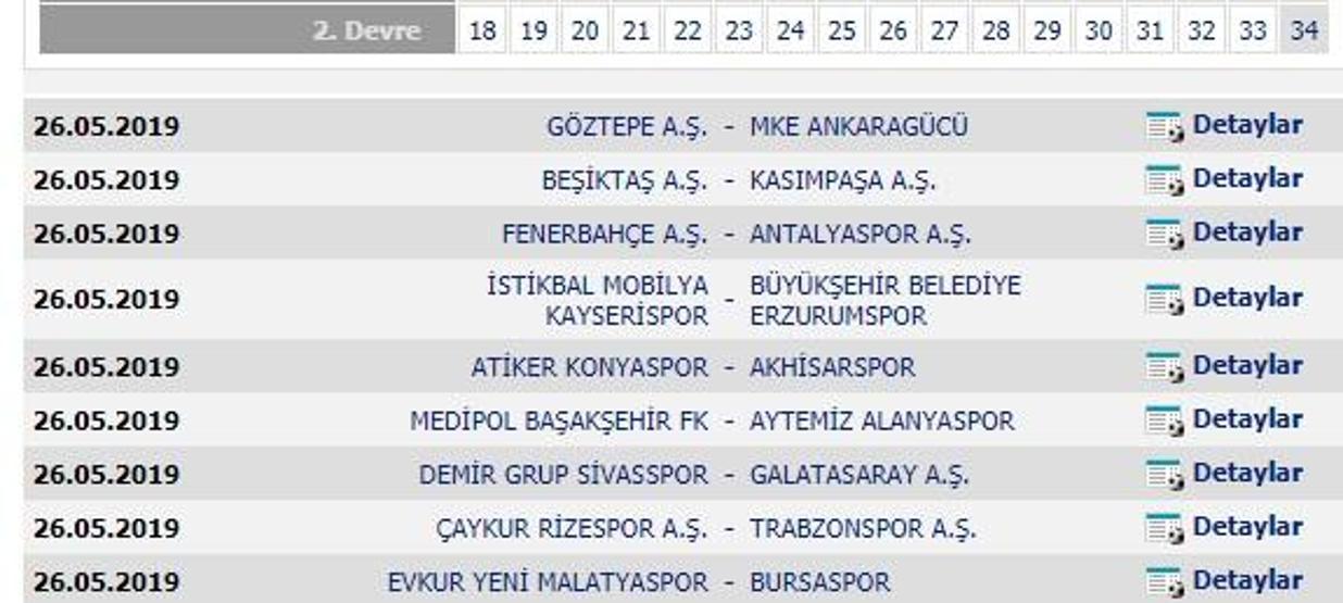 Süper Lig 32. hafta puan durumu ve fikstürdeki kalan maçlar