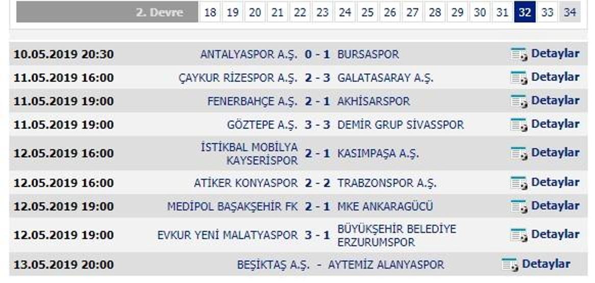 Süper Lig 32. hafta puan durumu ve fikstürdeki kalan maçlar