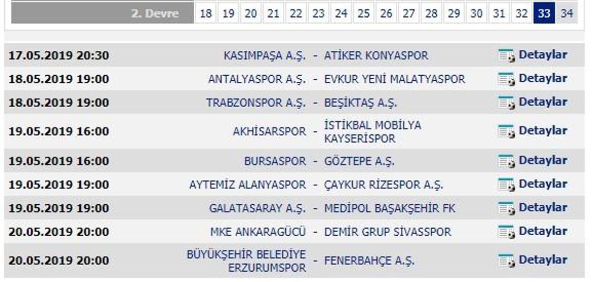 Süper Lig 32. hafta puan durumu ve fikstürdeki kalan maçlar