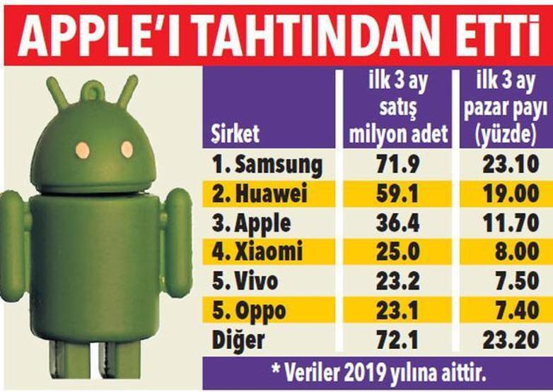 Ticaret savaşı cepe girdi