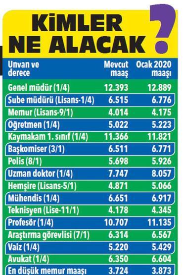 Memur ve memur emeklisinin zam hesabı: İşte 2020 maaşları