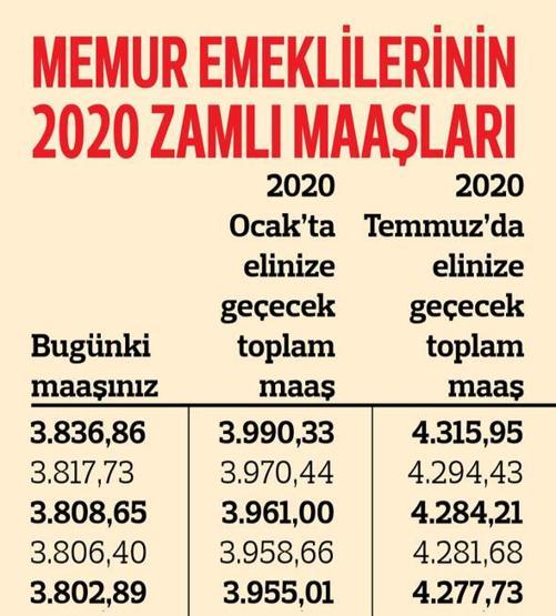 Memur emeklilerinin ne kadar maaş alacağı belli oldu