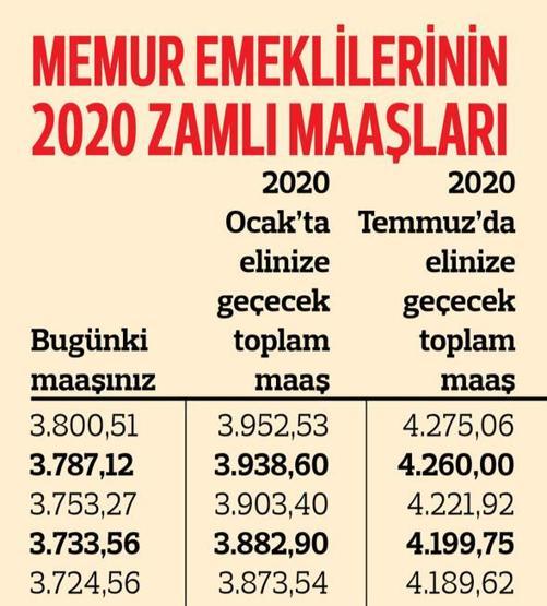 Memur emeklilerinin ne kadar maaş alacağı belli oldu