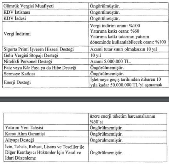 Erdoğan imzaladı Binlerce çalışan alınacak