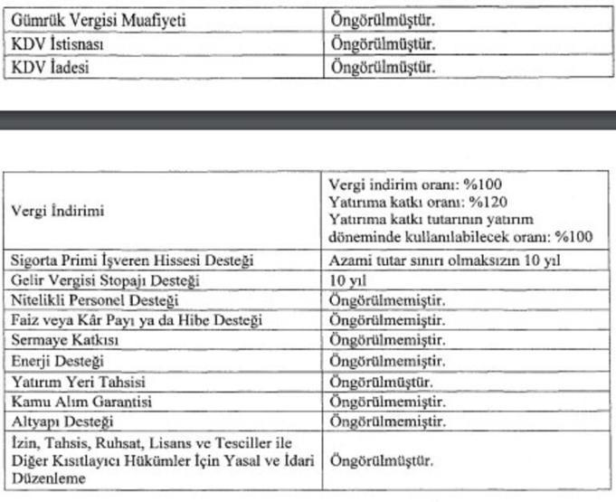 Erdoğan imzaladı Binlerce çalışan alınacak