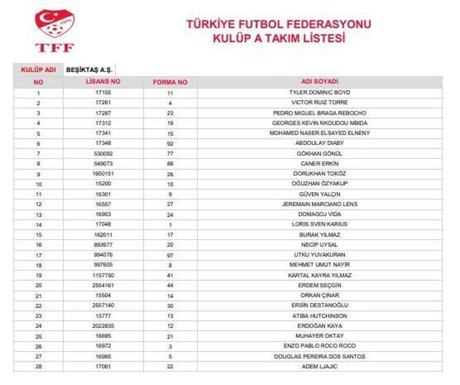 Süper Lig ekiplerinin 28 kişilik kadroları belli oldu