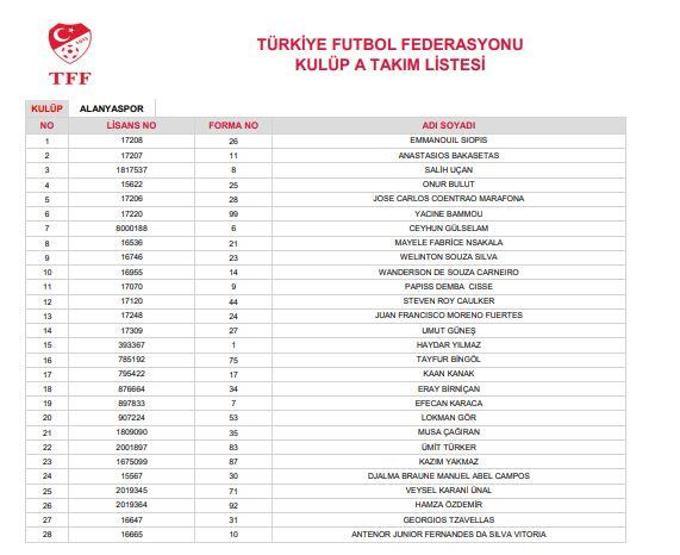 Süper Lig ekiplerinin 28 kişilik kadroları belli oldu