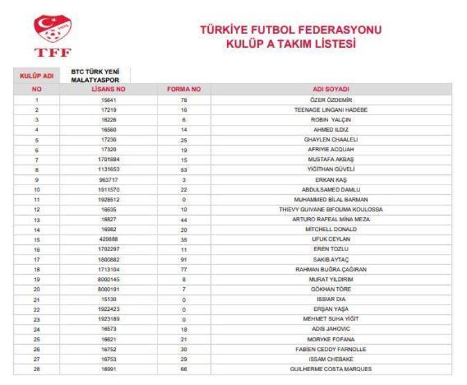 Süper Lig ekiplerinin 28 kişilik kadroları belli oldu